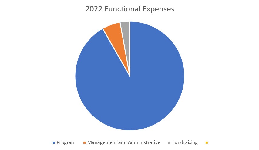 2022