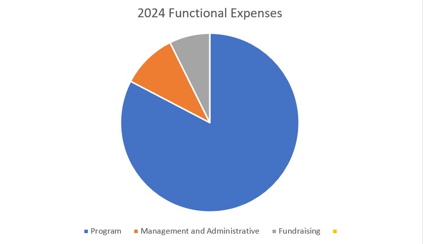2024